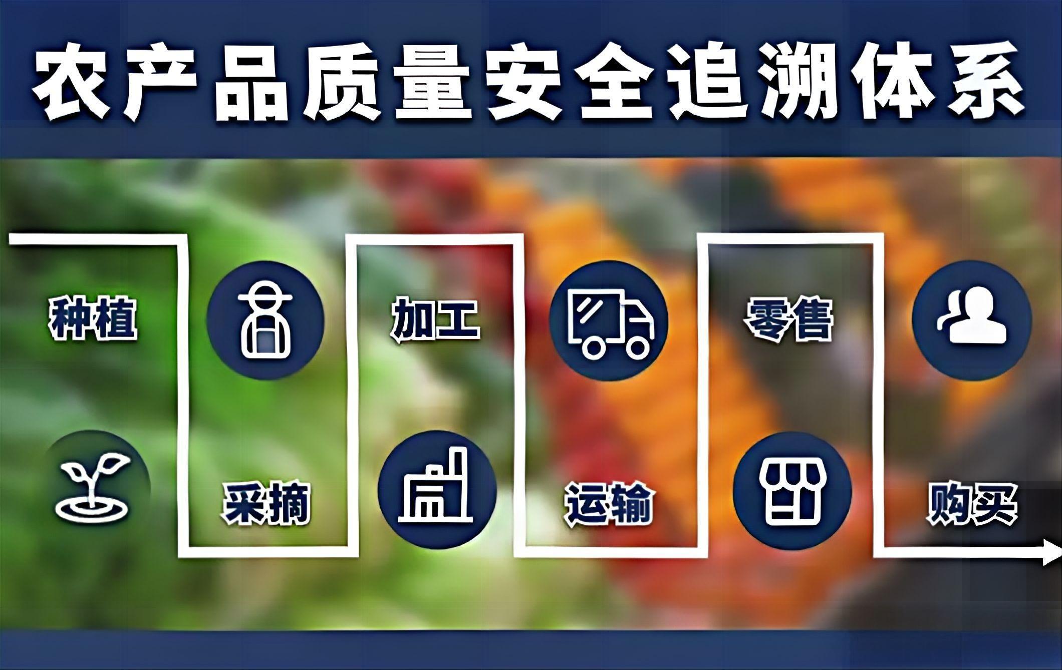 食品追溯评价国家标准发布